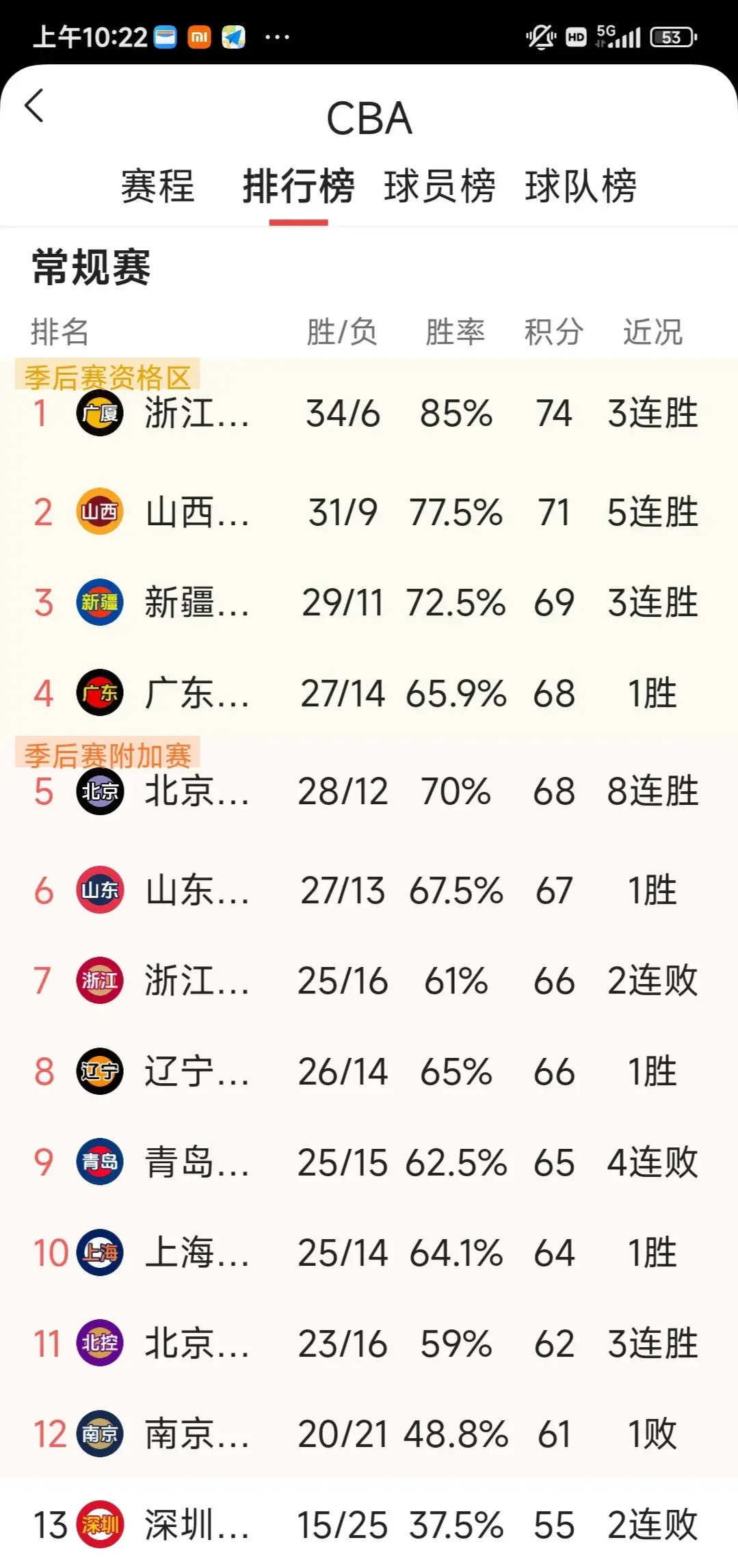 KAIYUN SPORTS-赛后拉齐奥备战CBA季后赛，迎来里程碑细节曝光，信心回归，数据趋势出现新变化的简单介绍