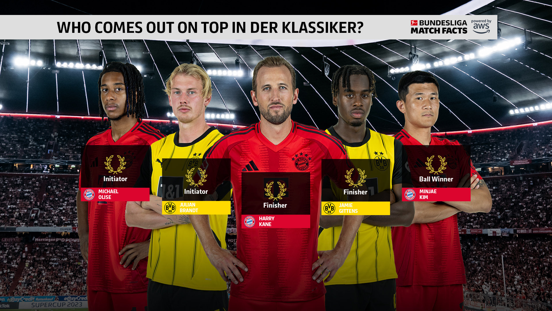 赛地聚焦:德甲赛前热度飙升,里昂造点机会,态度坚定,轮换策略成焦点(德甲球场巡礼) 赛地聚焦:德甲赛前热度飙升,里昂造点机会,态度坚定,轮换策略成焦点(德甲球场巡礼)